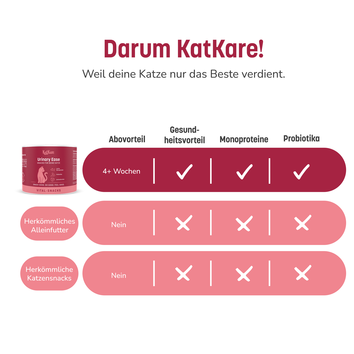 Urinary Ease - Optimierte Rezeptur