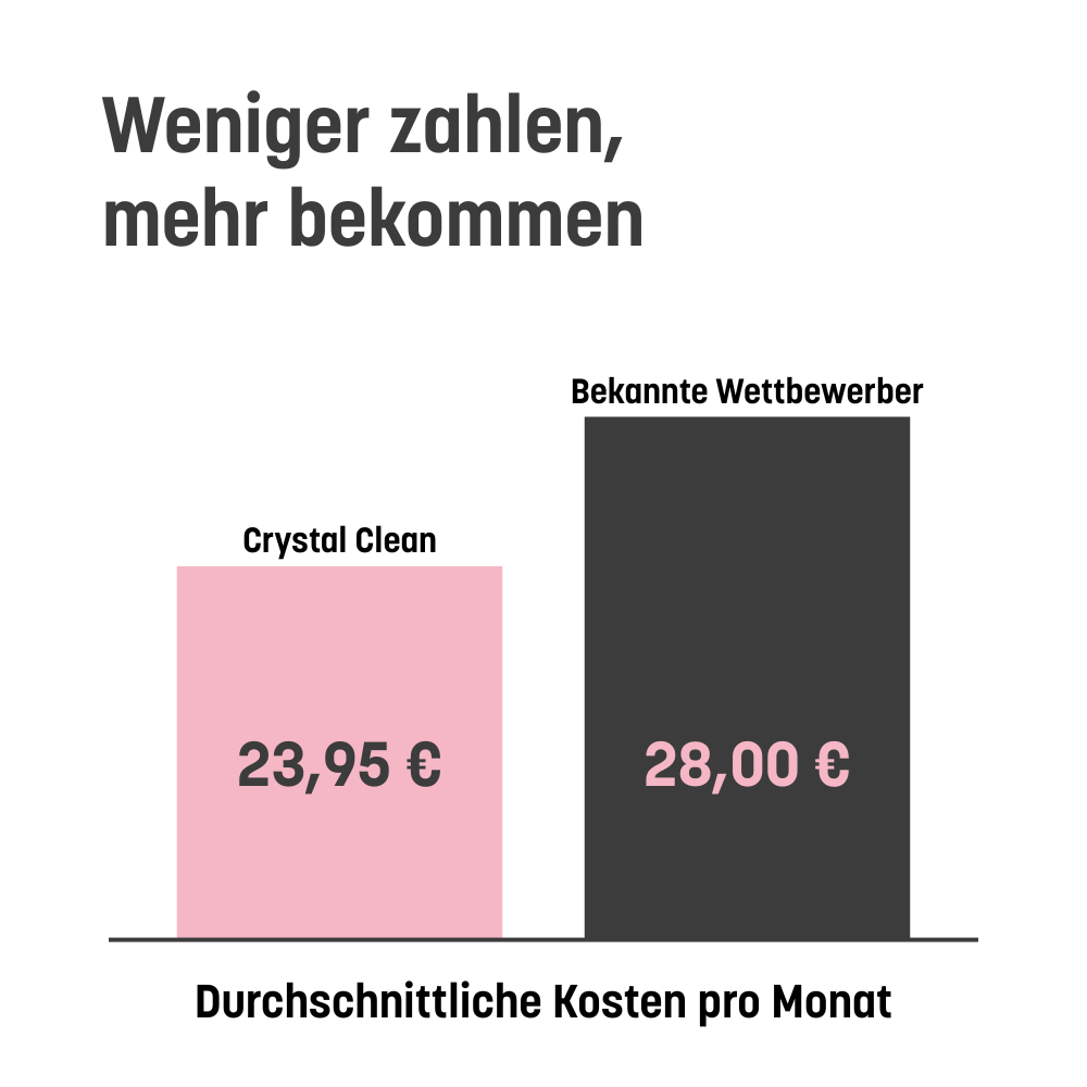 Crystal Clean