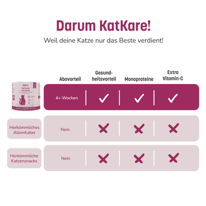 Perlhuhn Essential 30g