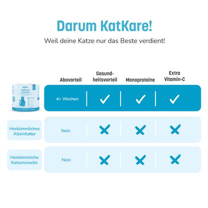 Box Hypoallergener Fischgenuss 2x 90g