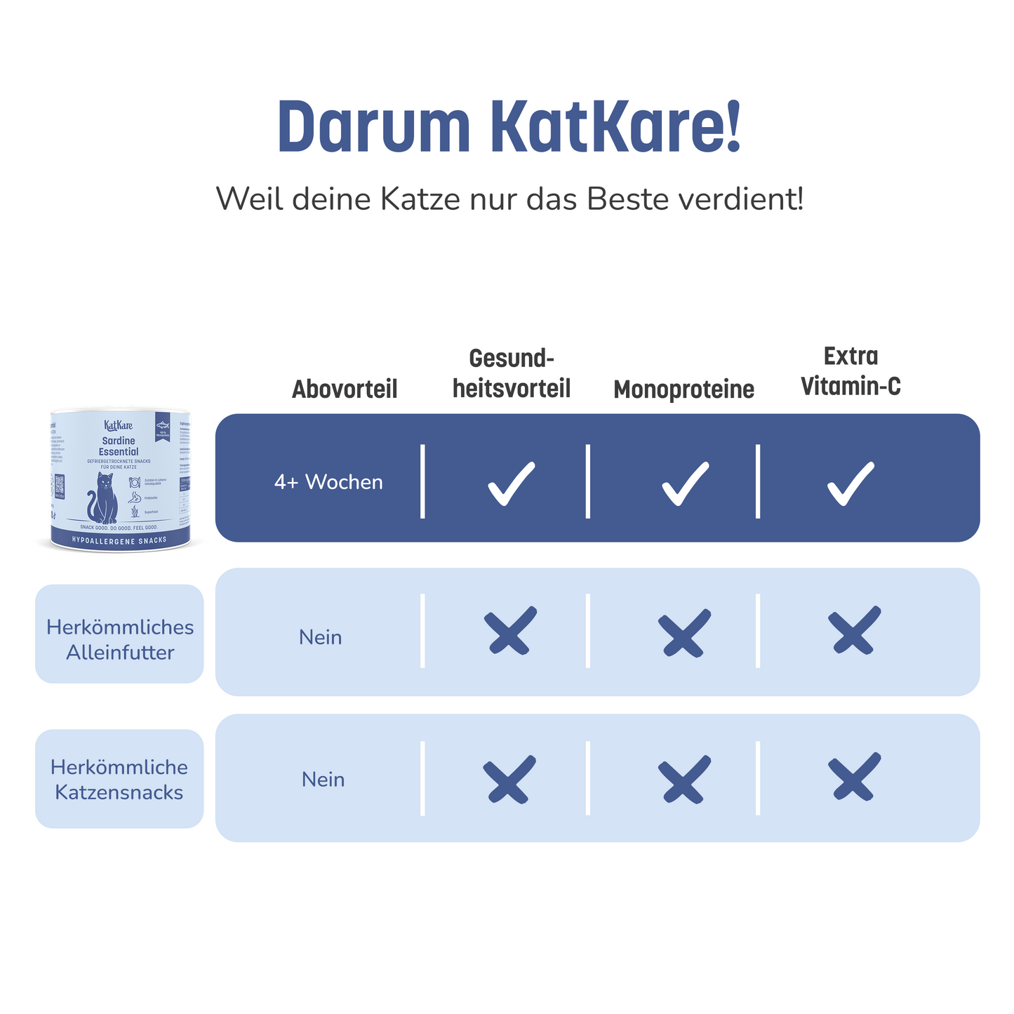 Box Hypoallergene Genuss-Vielfalt 6x 90g