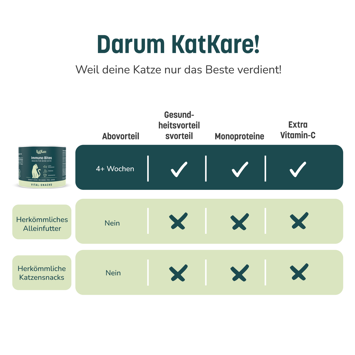 Immuno Bites - Probepackung Lifestyle