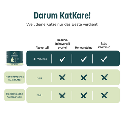 Immuno Bites - Probepackung Lifestyle