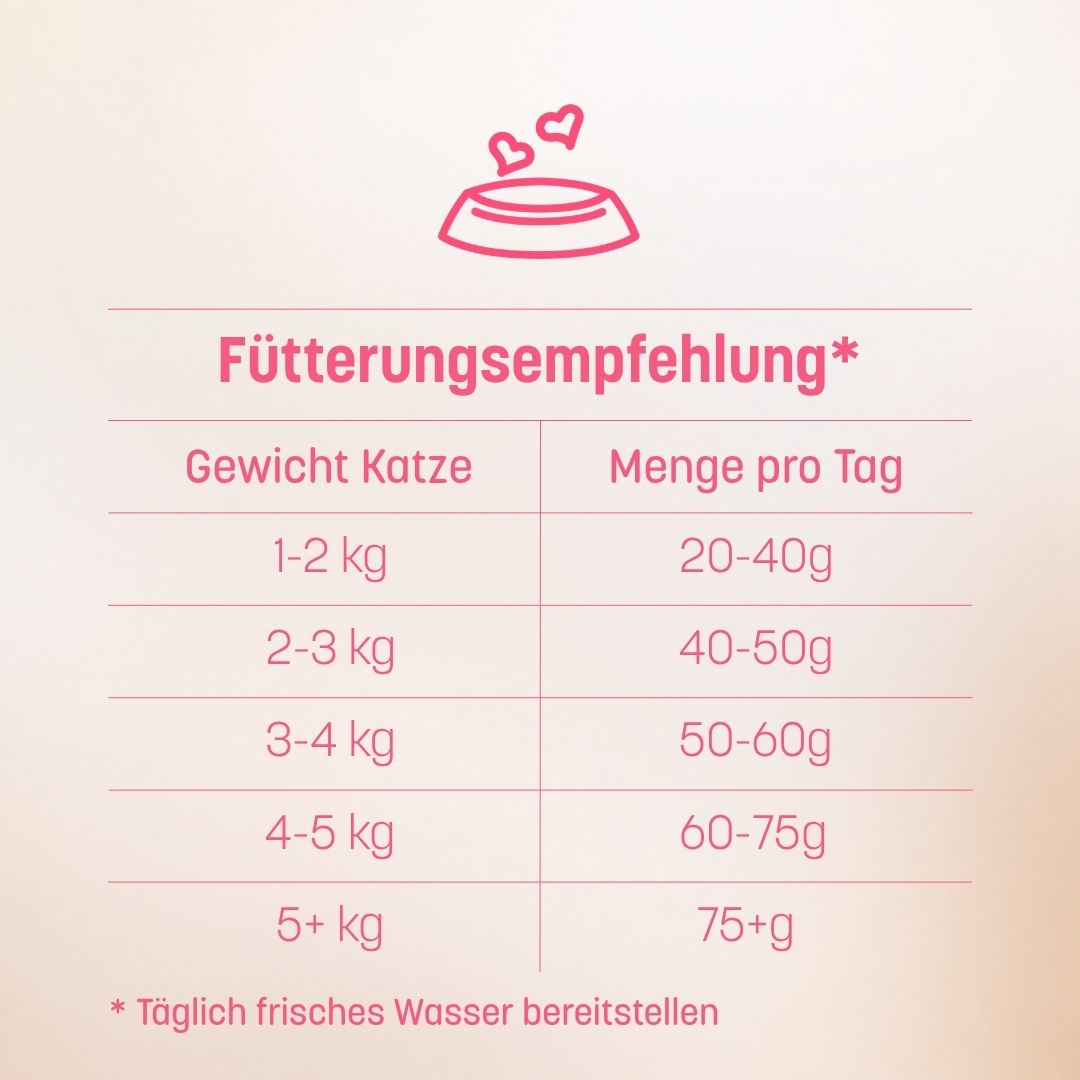 Frische Pute & Huhn Essential 400g