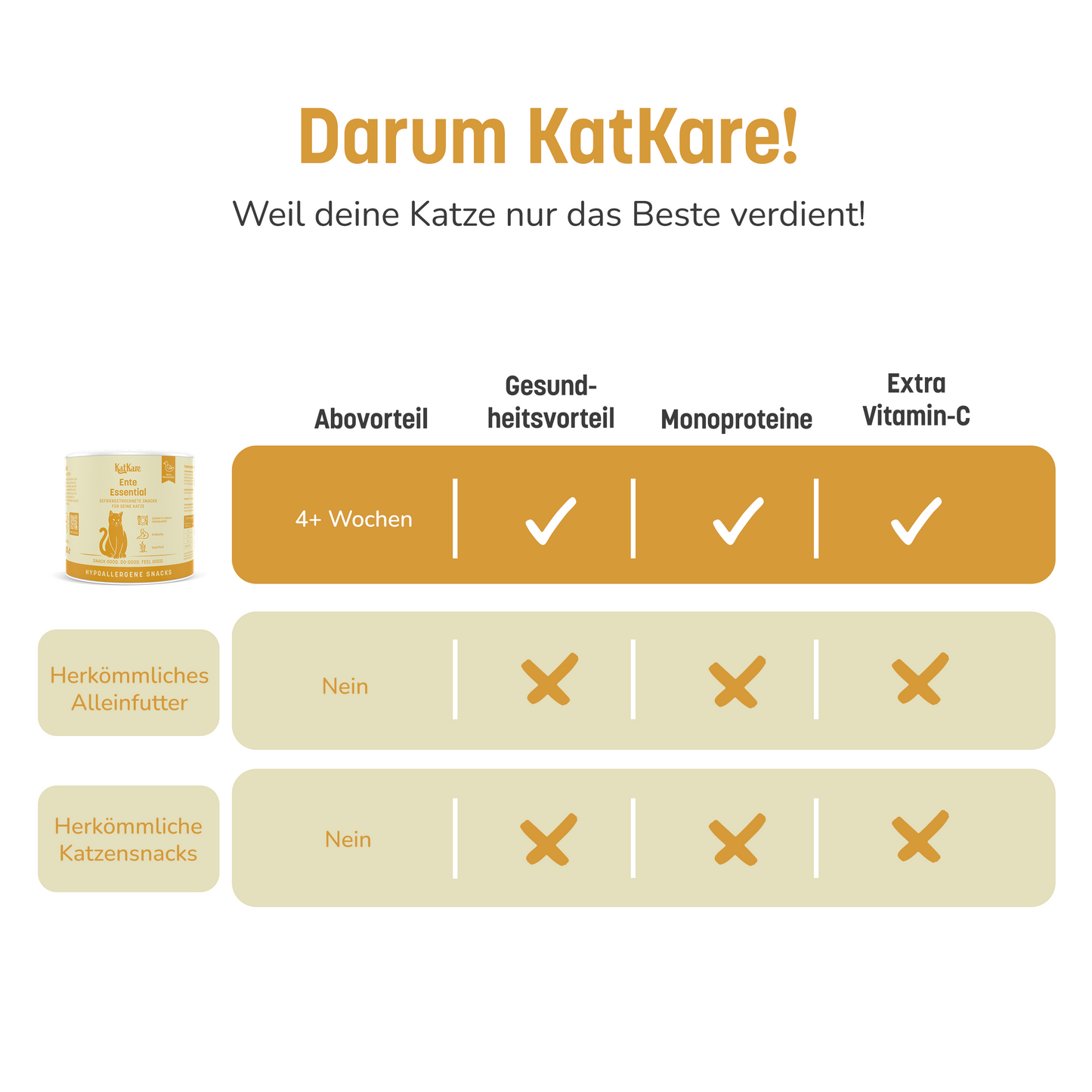 Schnupperbox Hypoallergener Fleischgenuss 4x 30g (Vorbestellung)