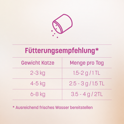 Strong Heart Topping 90g